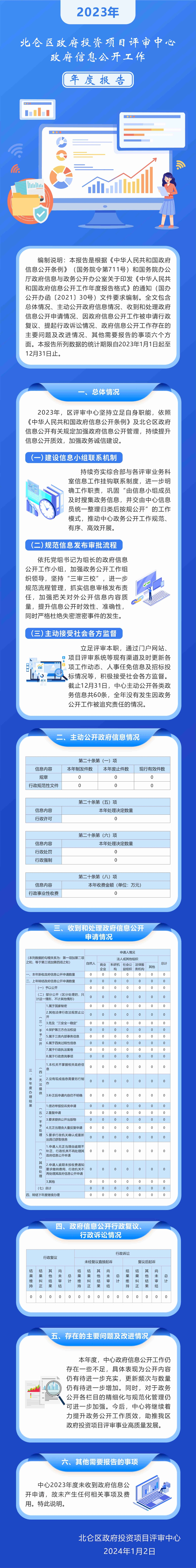 北侖區(qū)政府投資項目評審中心2023年度政府信息公開年度報告圖解.jpg